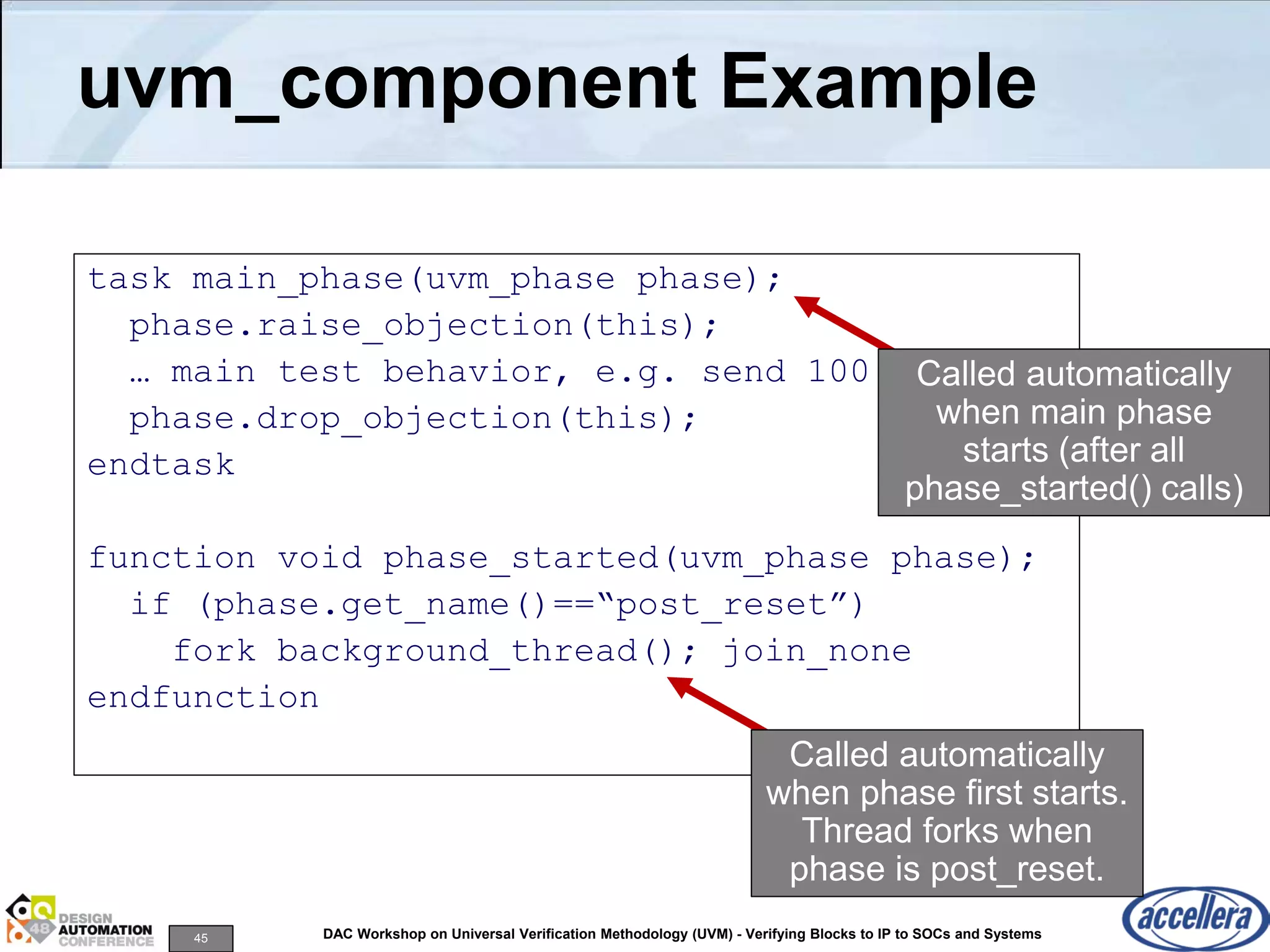 45 DAC Workshop on Universal Verification Methodology (UVM) - Verifying Blocks to IP to SOCs and Systems
uvm_component Example
task main_phase(uvm_phase phase);
phase.raise_objection(this);
… main test behavior, e.g. send 100 items…
phase.drop_objection(this);
endtask
function void phase_started(uvm_phase phase);
if (phase.get_name()==“post_reset”)
fork background_thread(); join_none
endfunction
Called automatically
when main phase
starts (after all
phase_started() calls)
Called automatically
when phase first starts.
Thread forks when
phase is post_reset.
 