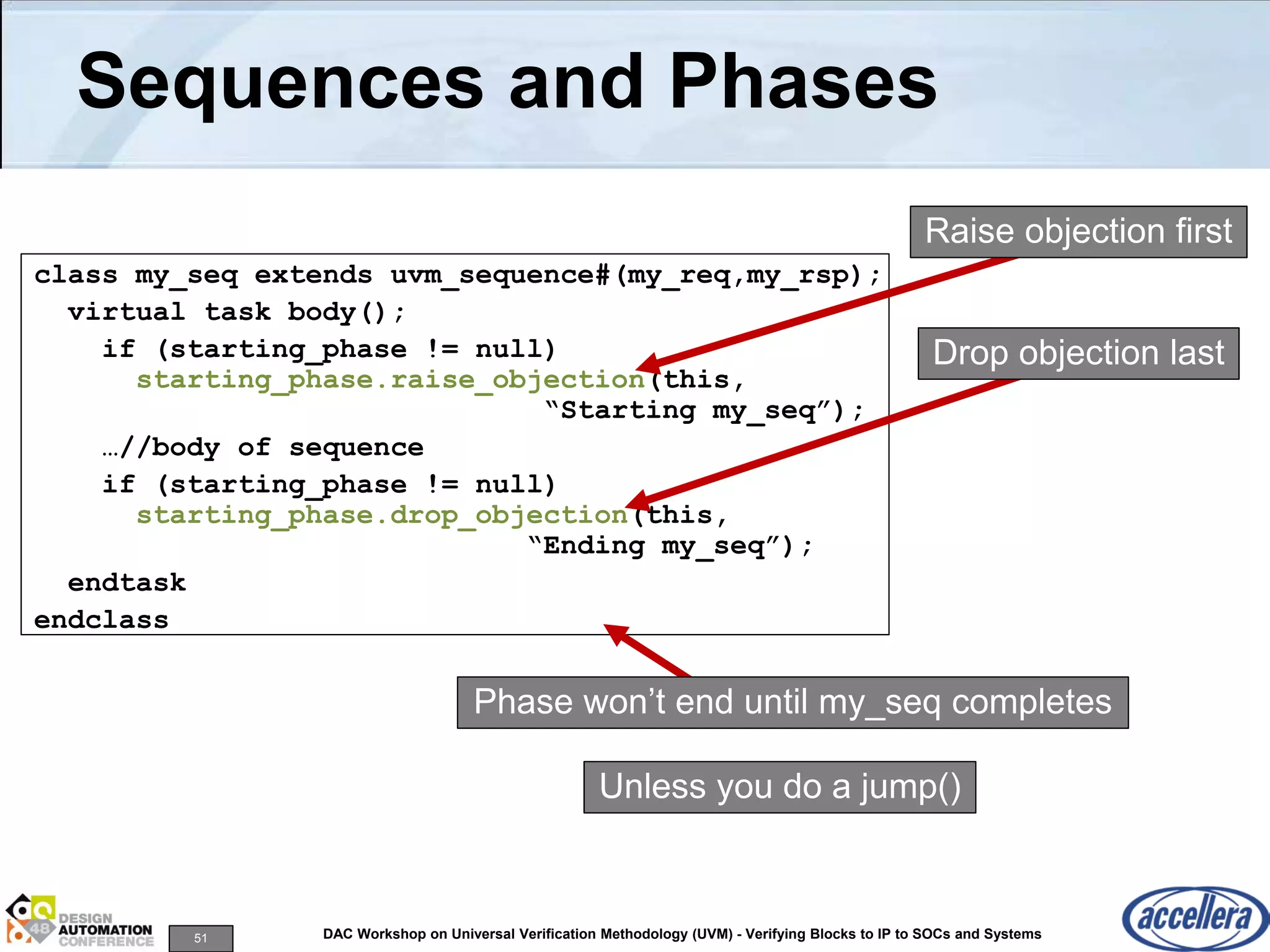 51 DAC Workshop on Universal Verification Methodology (UVM) - Verifying Blocks to IP to SOCs and Systems
Sequences and Phases
class my_seq extends uvm_sequence#(my_req,my_rsp);
virtual task body();
if (starting_phase != null)
starting_phase.raise_objection(this,
“Starting my_seq”);
…//body of sequence
if (starting_phase != null)
starting_phase.drop_objection(this,
“Ending my_seq”);
endtask
endclass
Raise objection first
Drop objection last
Phase won’t end until my_seq completes
Unless you do a jump()
 