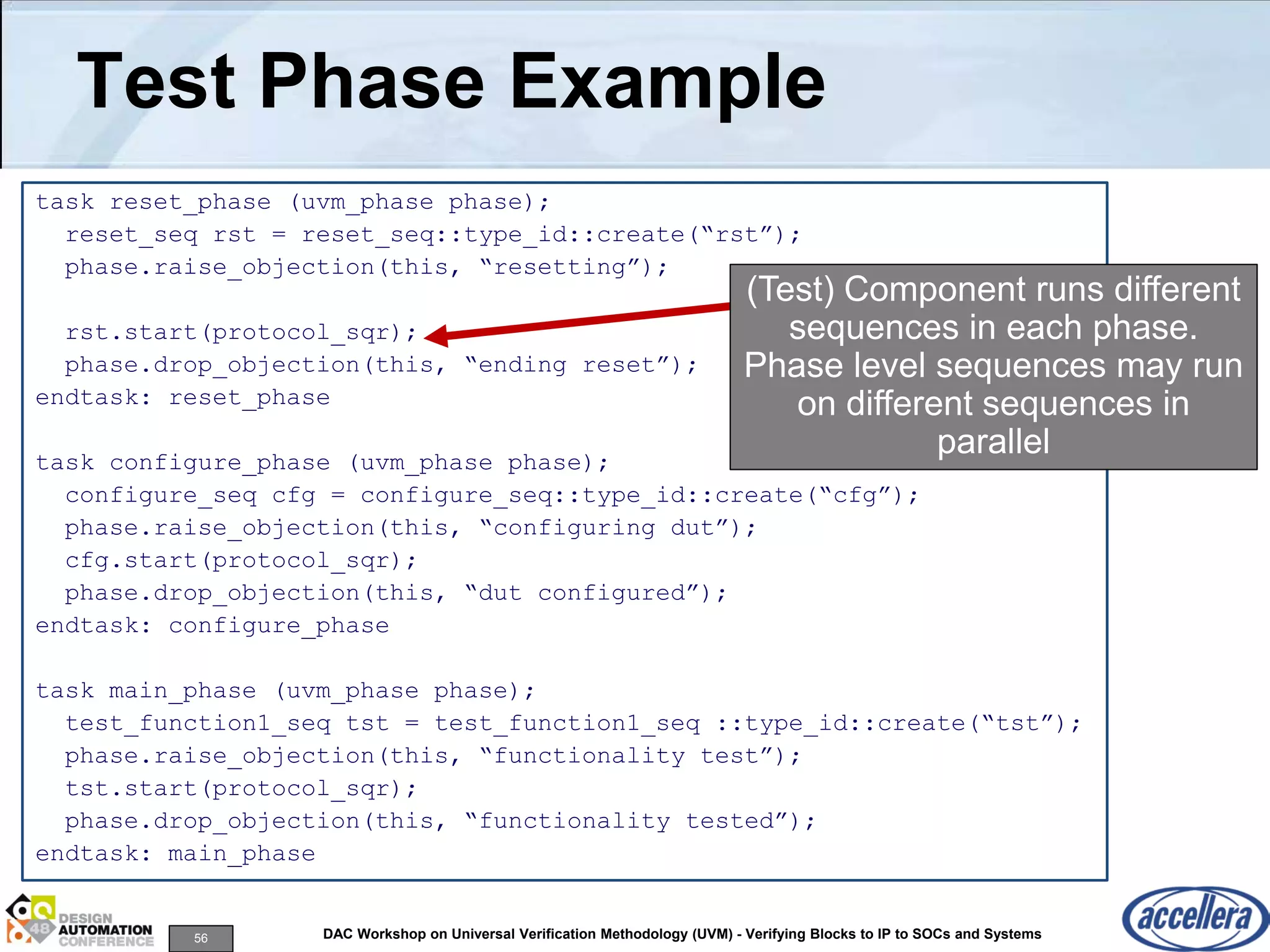 56 DAC Workshop on Universal Verification Methodology (UVM) - Verifying Blocks to IP to SOCs and Systems
Test Phase Example
task reset_phase (uvm_phase phase);
reset_seq rst = reset_seq::type_id::create(“rst”);
phase.raise_objection(this, “resetting”);
rst.start(protocol_sqr);
phase.drop_objection(this, “ending reset”);
endtask: reset_phase
task configure_phase (uvm_phase phase);
configure_seq cfg = configure_seq::type_id::create(“cfg”);
phase.raise_objection(this, “configuring dut”);
cfg.start(protocol_sqr);
phase.drop_objection(this, “dut configured”);
endtask: configure_phase
task main_phase (uvm_phase phase);
test_function1_seq tst = test_function1_seq ::type_id::create(“tst”);
phase.raise_objection(this, “functionality test”);
tst.start(protocol_sqr);
phase.drop_objection(this, “functionality tested”);
endtask: main_phase
(Test) Component runs different
sequences in each phase.
Phase level sequences may run
on different sequences in
parallel
 
