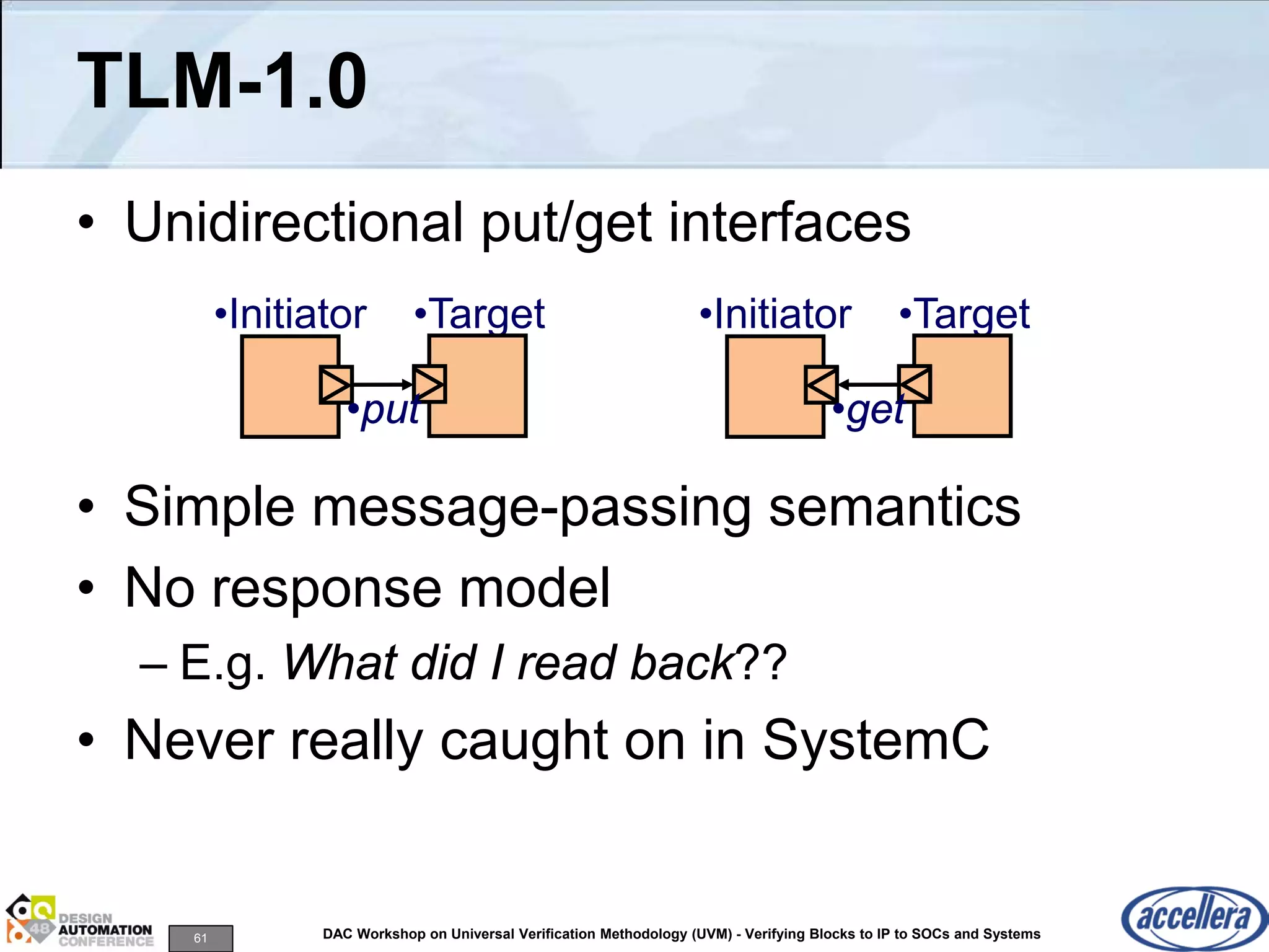61 DAC Workshop on Universal Verification Methodology (UVM) - Verifying Blocks to IP to SOCs and Systems
TLM-1.0
• Unidirectional put/get interfaces
• Simple message-passing semantics
• No response model
– E.g. What did I read back??
• Never really caught on in SystemC
•Initiator •Target
•put
•Initiator •Target
•get
 