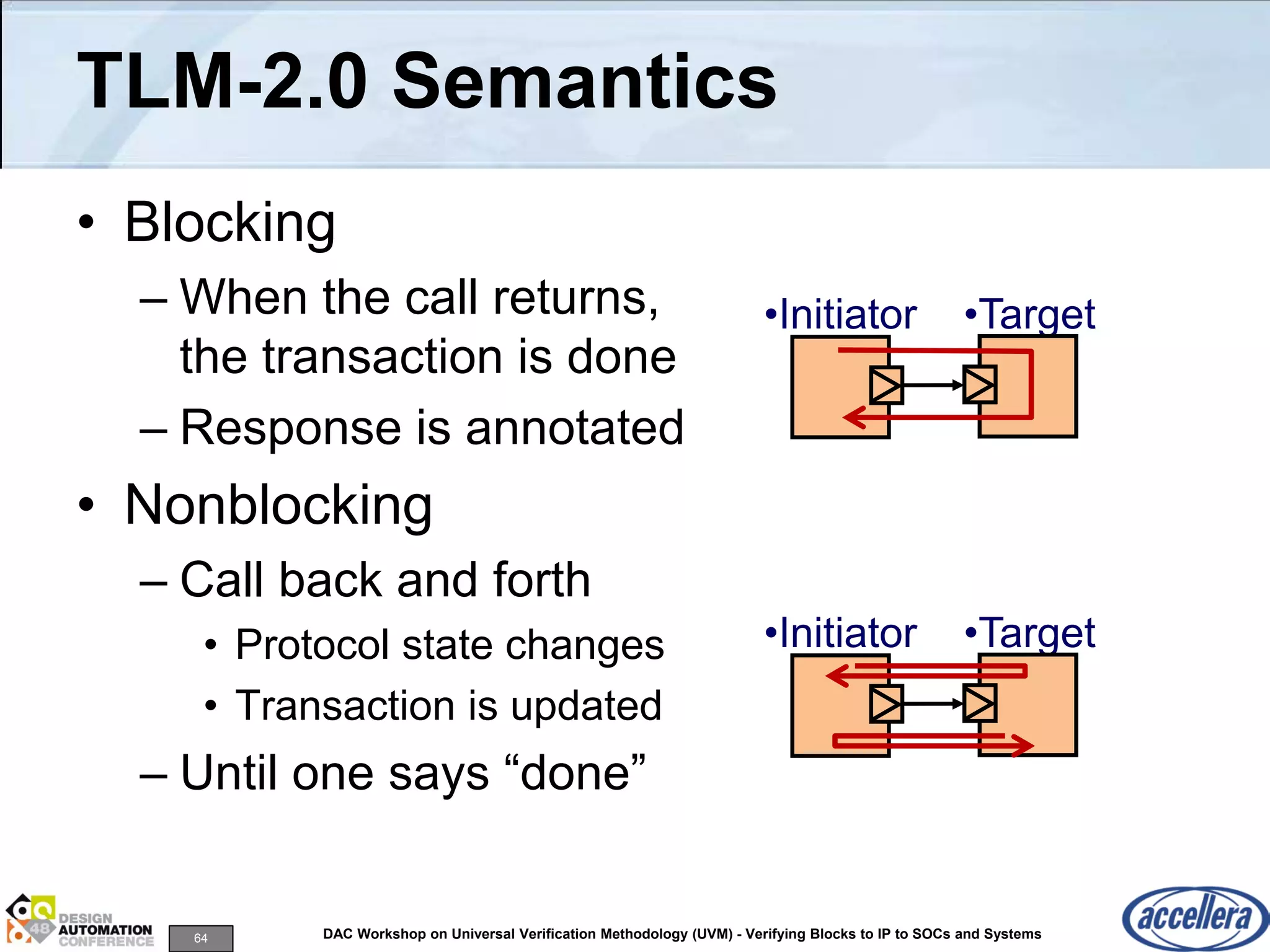 64 DAC Workshop on Universal Verification Methodology (UVM) - Verifying Blocks to IP to SOCs and Systems
TLM-2.0 Semantics
• Blocking
– When the call returns,
the transaction is done
– Response is annotated
• Nonblocking
– Call back and forth
• Protocol state changes
• Transaction is updated
– Until one says “done”
•Initiator •Target
•Initiator •Target
 
