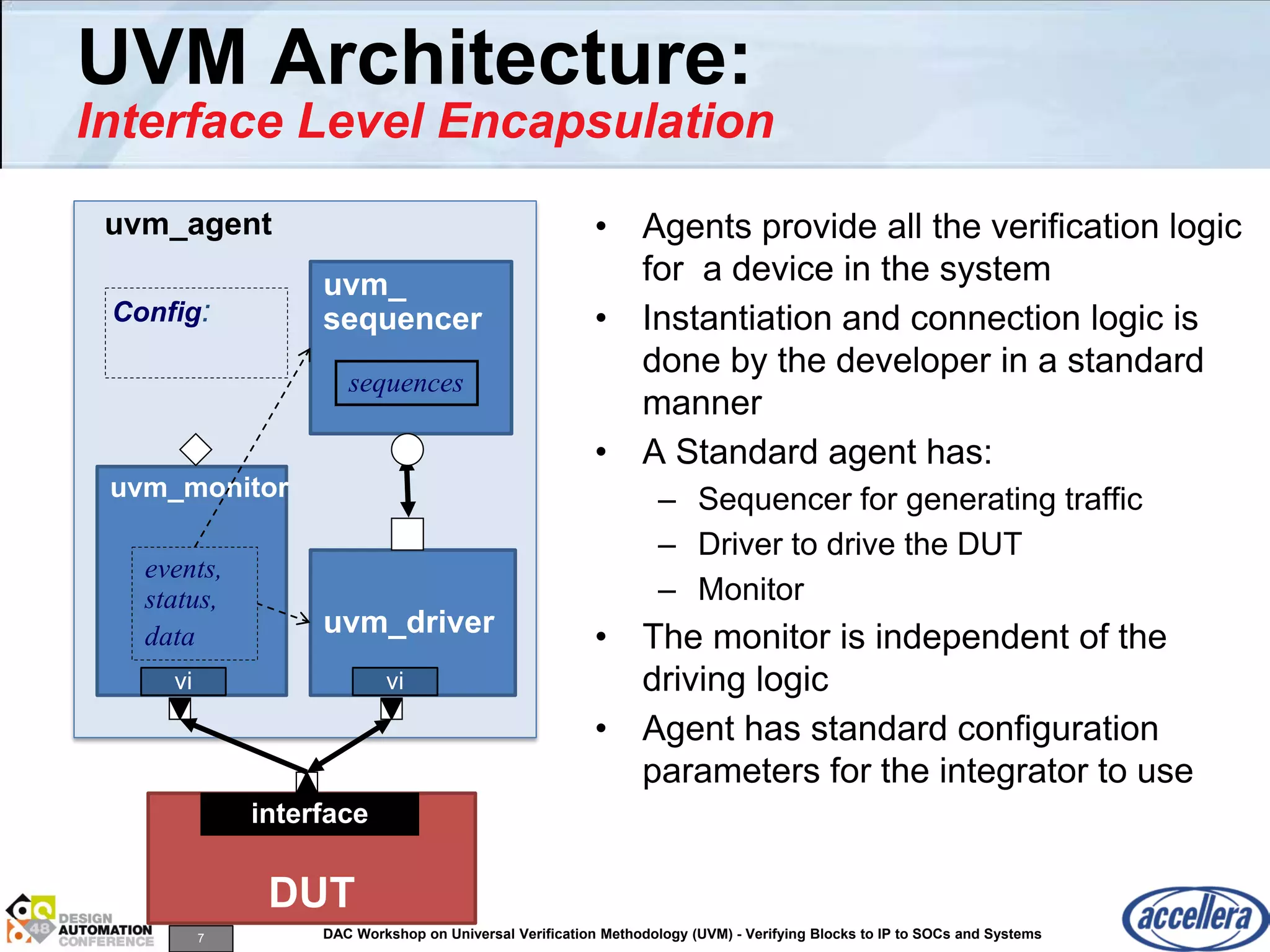 7 DAC Workshop on Universal Verification Methodology (UVM) - Verifying Blocks to IP to SOCs and Systems
UVM Architecture:
Interface Level Encapsulation
• Agents provide all the verification logic
for a device in the system
• Instantiation and connection logic is
done by the developer in a standard
manner
• A Standard agent has:
– Sequencer for generating traffic
– Driver to drive the DUT
– Monitor
• The monitor is independent of the
driving logic
• Agent has standard configuration
parameters for the integrator to use
uvm_agent
uvm_
sequencerConfig:
uvm_monitor
events,
status,
data uvm_driver
DUT
interface
sequences
vivi
 
