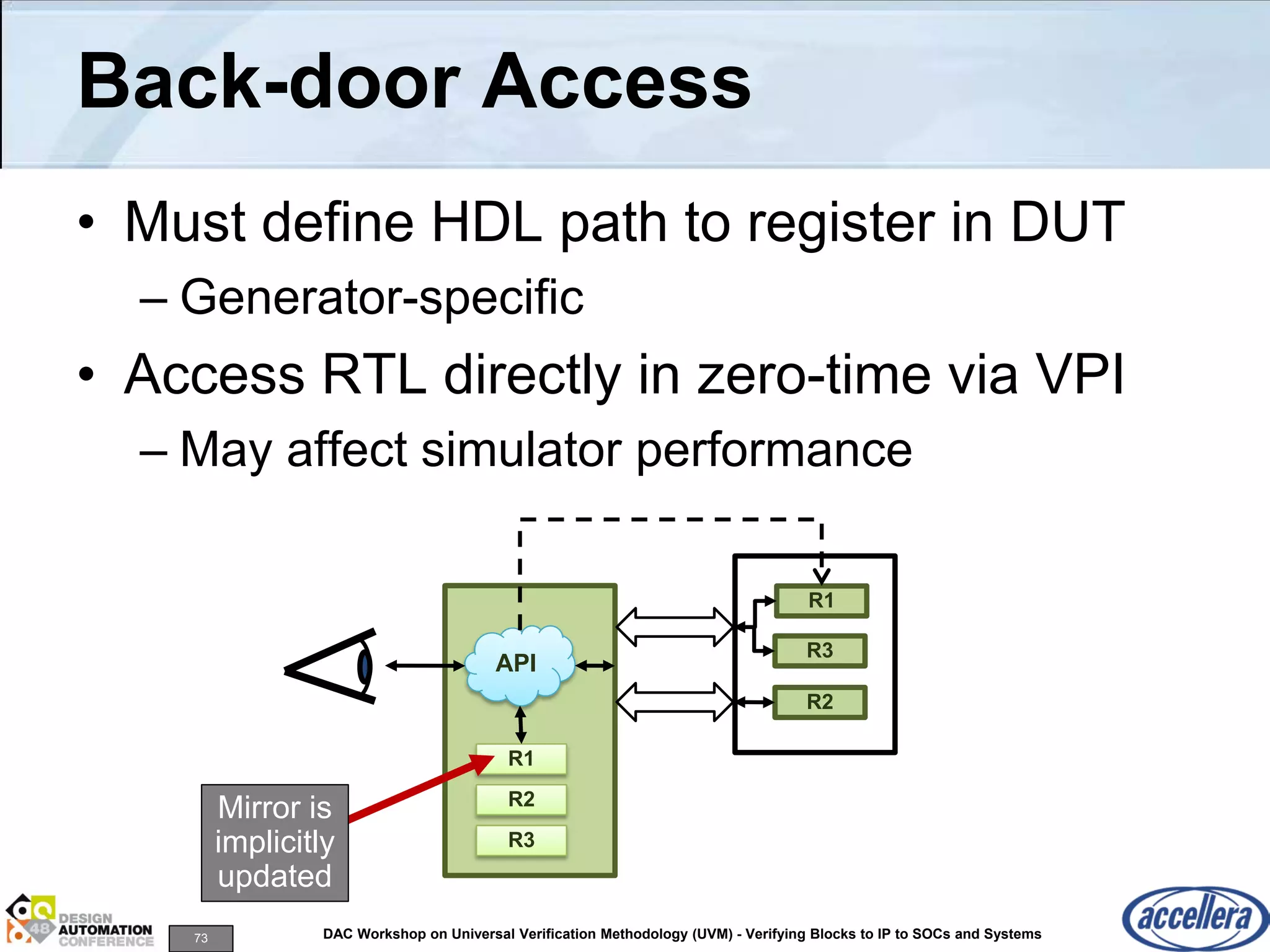73 DAC Workshop on Universal Verification Methodology (UVM) - Verifying Blocks to IP to SOCs and Systems
Back-door Access
• Must define HDL path to register in DUT
– Generator-specific
• Access RTL directly in zero-time via VPI
– May affect simulator performance
R1
R2
R3
R1
R3
R2
API
Mirror is
implicitly
updated
 