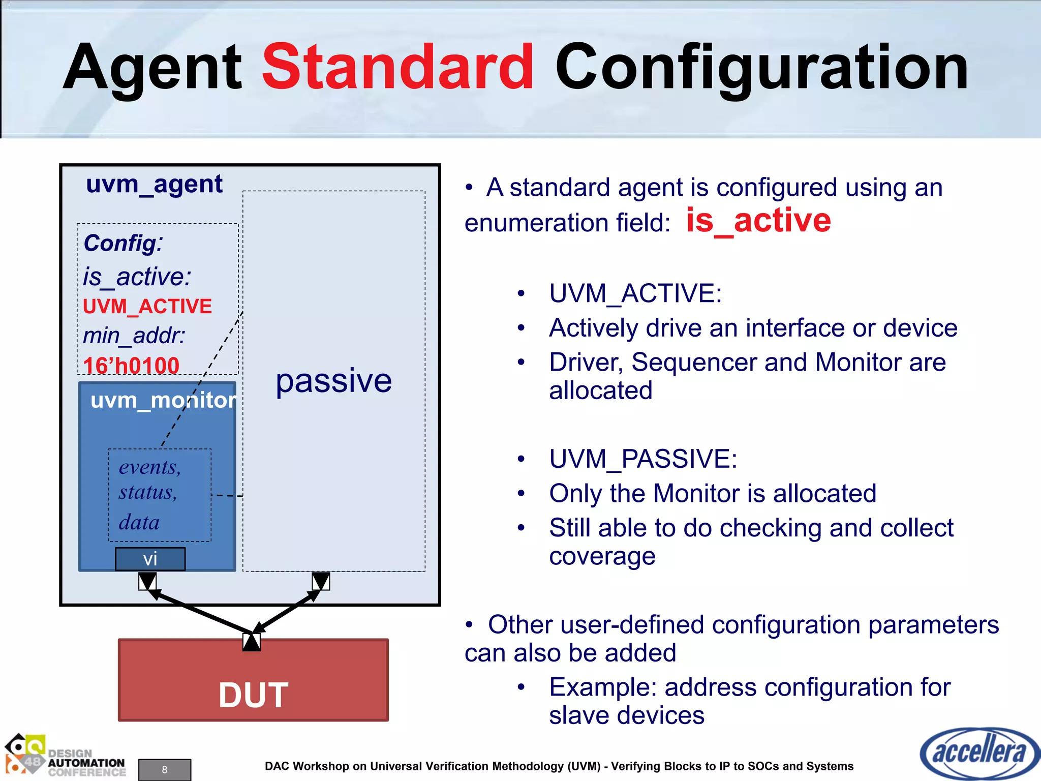 8 DAC Workshop on Universal Verification Methodology (UVM) - Verifying Blocks to IP to SOCs and Systems
Agent Standard Configuration
uvm_agent
Config:
is_active:
UVM_ACTIVE
min_addr:
16’h0100
uvm_monitor
events,
status,
data
DUT
• A standard agent is configured using an
enumeration field: is_active
• UVM_ACTIVE:
• Actively drive an interface or device
• Driver, Sequencer and Monitor are
allocated
• UVM_PASSIVE:
• Only the Monitor is allocated
• Still able to do checking and collect
coverage
• Other user-defined configuration parameters
can also be added
• Example: address configuration for
slave devices
uvm_
sequencer
uvm_driver
sequences
vivi
passive
 