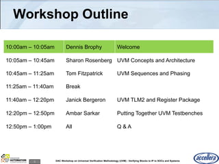 2 DAC Workshop on Universal Verification Methodology (UVM) - Verifying Blocks to IP to SOCs and Systems
Workshop Outline
10:00am – 10:05am Dennis Brophy Welcome
10:05am – 10:45am Sharon Rosenberg UVM Concepts and Architecture
10:45am – 11:25am Tom Fitzpatrick UVM Sequences and Phasing
11:25am – 11:40am Break
11:40am – 12:20pm Janick Bergeron UVM TLM2 and Register Package
12:20pm – 12:50pm Ambar Sarkar Putting Together UVM Testbenches
12:50pm – 1:00pm All Q & A
 