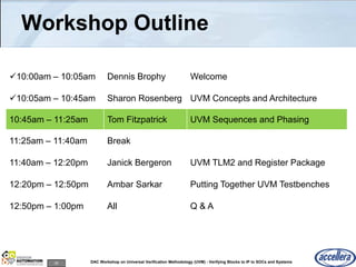 29 DAC Workshop on Universal Verification Methodology (UVM) - Verifying Blocks to IP to SOCs and Systems
Workshop Outline
10:00am – 10:05am Dennis Brophy Welcome
10:05am – 10:45am Sharon Rosenberg UVM Concepts and Architecture
10:45am – 11:25am Tom Fitzpatrick UVM Sequences and Phasing
11:25am – 11:40am Break
11:40am – 12:20pm Janick Bergeron UVM TLM2 and Register Package
12:20pm – 12:50pm Ambar Sarkar Putting Together UVM Testbenches
12:50pm – 1:00pm All Q & A
 