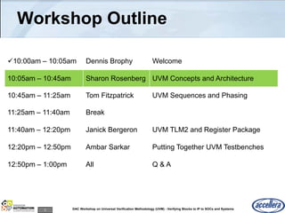 3 DAC Workshop on Universal Verification Methodology (UVM) - Verifying Blocks to IP to SOCs and Systems
Workshop Outline
10:00am – 10:05am Dennis Brophy Welcome
10:05am – 10:45am Sharon Rosenberg UVM Concepts and Architecture
10:45am – 11:25am Tom Fitzpatrick UVM Sequences and Phasing
11:25am – 11:40am Break
11:40am – 12:20pm Janick Bergeron UVM TLM2 and Register Package
12:20pm – 12:50pm Ambar Sarkar Putting Together UVM Testbenches
12:50pm – 1:00pm All Q & A
 
