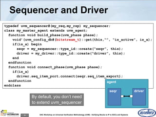 36 DAC Workshop on Universal Verification Methodology (UVM) - Verifying Blocks to IP to SOCs and Systems
Sequencer and Driver
typedef uvm_sequencer#(my_req,my_rsp) my_sequencer;
class my_master_agent extends uvm_agent;
function void build_phase(uvm_phase phase);
void’(uvm_config_db#(bitstream_t)::get(this,“”, “is_active”, is_a);
if(is_a) begin
seqr = my_sequencer::type_id::create(“seqr”, this);
driver = my_driver::type_id::create(“driver”, this);
end
endfunction
function void connect_phase(uvm_phase phase);
if(is_a)
driver.seq_item_port.connect(seqr.seq_item_export);
endfunction
endclass
my_sequencer
uvm_sequencer#(my_req,my_rsp)
agent
driverseqr
By default, you don’t need
to extend uvm_sequencer
 