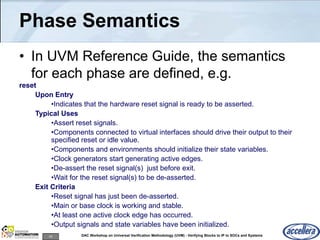 43 DAC Workshop on Universal Verification Methodology (UVM) - Verifying Blocks to IP to SOCs and Systems
Phase Semantics
• In UVM Reference Guide, the semantics
for each phase are defined, e.g.
reset
Upon Entry
•Indicates that the hardware reset signal is ready to be asserted.
Typical Uses
•Assert reset signals.
•Components connected to virtual interfaces should drive their output to their
specified reset or idle value.
•Components and environments should initialize their state variables.
•Clock generators start generating active edges.
•De-assert the reset signal(s) just before exit.
•Wait for the reset signal(s) to be de-asserted.
Exit Criteria
•Reset signal has just been de-asserted.
•Main or base clock is working and stable.
•At least one active clock edge has occurred.
•Output signals and state variables have been initialized.
 