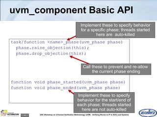44 DAC Workshop on Universal Verification Methodology (UVM) - Verifying Blocks to IP to SOCs and Systems
uvm_component Basic API
task/function <name>_phase(uvm_phase phase)
phase.raise_objection(this);
phase.drop_objection(this);
function void phase_started(uvm_phase phase)
function void phase_ended(uvm_phase phase)
Call these to prevent and re-allow
the current phase ending
Implement these to specify
behavior for the start/end of
each phase; threads started
here are not auto-killed
Implement these to specify behavior
for a specific phase; threads started
here are auto-killed
 