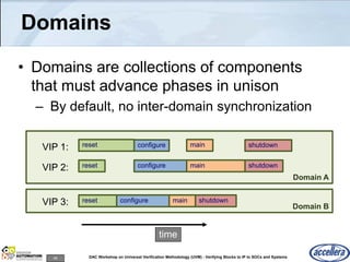 48 DAC Workshop on Universal Verification Methodology (UVM) - Verifying Blocks to IP to SOCs and Systems
Domain B
Domain A
Domains
• Domains are collections of components
that must advance phases in unison
– By default, no inter-domain synchronization
time
reset configure main shutdown
reset configure main shutdown
reset configure main shutdownVIP 1:
VIP 2:
VIP 3:
 