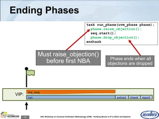 52 DAC Workshop on Universal Verification Methodology (UVM) - Verifying Blocks to IP to SOCs and Systems
Ending Phases
VIP:
task run_phase(uvm_phase phase);
phase.raise_objection();
seq.start();
phase.drop_objection();
endtask
my_seq
run extract check report
Must raise_objection()
before first NBA Phase ends when all
objections are dropped
 