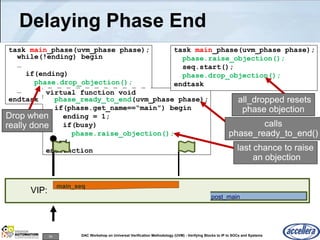 54 DAC Workshop on Universal Verification Methodology (UVM) - Verifying Blocks to IP to SOCs and Systems
task main_phase(uvm_phase phase);
while(!ending) begin
…
if(ending)
phase.drop_objection();
…
endtask
virtual function void
phase_ready_to_end(uvm_phase phase);
if(phase.get_name==“main”) begin
ending = 1;
if(busy)
phase.raise_objection();
end
endfunction
Delaying Phase End
VIP:
task main_phase(uvm_phase phase);
phase.raise_objection();
seq.start();
phase.drop_objection();
endtask
main_seq
main
Drop when
really done
all_dropped resets
phase objection
post_main
calls
phase_ready_to_end()
last chance to raise
an objection
 