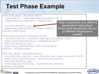 56 DAC Workshop on Universal Verification Methodology (UVM) - Verifying Blocks to IP to SOCs and Systems
Test Phase Example
task reset_phase (uvm_phase phase);
reset_seq rst = reset_seq::type_id::create(“rst”);
phase.raise_objection(this, “resetting”);
rst.start(protocol_sqr);
phase.drop_objection(this, “ending reset”);
endtask: reset_phase
task configure_phase (uvm_phase phase);
configure_seq cfg = configure_seq::type_id::create(“cfg”);
phase.raise_objection(this, “configuring dut”);
cfg.start(protocol_sqr);
phase.drop_objection(this, “dut configured”);
endtask: configure_phase
task main_phase (uvm_phase phase);
test_function1_seq tst = test_function1_seq ::type_id::create(“tst”);
phase.raise_objection(this, “functionality test”);
tst.start(protocol_sqr);
phase.drop_objection(this, “functionality tested”);
endtask: main_phase
(Test) Component runs different
sequences in each phase.
Phase level sequences may run
on different sequences in
parallel
 