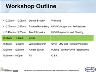 57 DAC Workshop on Universal Verification Methodology (UVM) - Verifying Blocks to IP to SOCs and Systems
Workshop Outline
10:00am – 10:05am Dennis Brophy Welcome
10:05am – 10:45am Sharon Rosenberg UVM Concepts and Architecture
10:45am – 11:25am Tom Fitzpatrick UVM Sequences and Phasing
11:25am – 11:40am Break
11:40am – 12:20pm Janick Bergeron UVM TLM2 and Register Package
12:20pm – 12:50pm Ambar Sarkar Putting Together UVM Testbenches
12:50pm – 1:00pm All Q & A
 