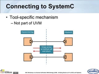 66 DAC Workshop on Universal Verification Methodology (UVM) - Verifying Blocks to IP to SOCs and Systems
Connecting to SystemC
• Tool-specific mechanism
– Not part of UVM
•SystemVerilog •SystemC
•Copy across
at method call
and return
 