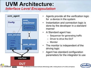 7 DAC Workshop on Universal Verification Methodology (UVM) - Verifying Blocks to IP to SOCs and Systems
UVM Architecture:
Interface Level Encapsulation
• Agents provide all the verification logic
for a device in the system
• Instantiation and connection logic is
done by the developer in a standard
manner
• A Standard agent has:
– Sequencer for generating traffic
– Driver to drive the DUT
– Monitor
• The monitor is independent of the
driving logic
• Agent has standard configuration
parameters for the integrator to use
uvm_agent
uvm_
sequencerConfig:
uvm_monitor
events,
status,
data uvm_driver
DUT
interface
sequences
vivi
 