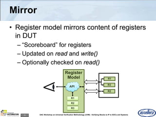 72 DAC Workshop on Universal Verification Methodology (UVM) - Verifying Blocks to IP to SOCs and Systems
Mirror
• Register model mirrors content of registers
in DUT
– “Scoreboard” for registers
– Updated on read and write()
– Optionally checked on read()
Register
Model R1
R2
R3
R1
R3
R2
API
 