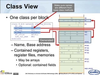 76 DAC Workshop on Universal Verification Methodology (UVM) - Verifying Blocks to IP to SOCs and Systems
F1
Class View
• One class per block
– Name, Base address
– Contained registers,
register files, memories
• May be arrays
• Optional: contained fields
F3
F4...
F2
R0
...F4
R1
R0
R2
F5 F6
F5 F6
F5 F6
A[0]
A[1]
A[255]
F7 F8
F9 F10
RF0[0]
RF1[0]
F7
F9 F10
RF0[0]
RF1[0]
F7 F8
F9 F10
RF0[7]
RF1[7]
M0 M0[0..65535]
F8
class B_blk extends uvm_reg_block;
R0_reg R0;
R1_reg R1;
R2_reg R2;
A_reg A[256];
RF_rfile RF[8];
ovm_ral_mem M0;
endclass
Generated
Make sure names
are different from
base class methods
 