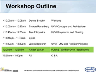 85 DAC Workshop on Universal Verification Methodology (UVM) - Verifying Blocks to IP to SOCs and Systems
Workshop Outline
10:00am – 10:05am Dennis Brophy Welcome
10:05am – 10:45am Sharon Rosenberg UVM Concepts and Architecture
10:45am – 11:25am Tom Fitzpatrick UVM Sequences and Phasing
11:25am – 11:40am Break
11:40am – 12:20pm Janick Bergeron UVM TLM2 and Register Package
12:20pm – 12:50pm Ambar Sarkar Putting Together UVM Testbenches
12:50pm – 1:00pm All Q & A
 