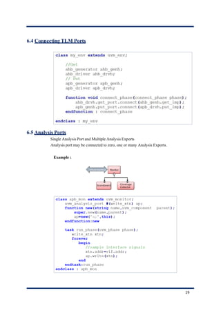 6.4 Connecting TLM Ports
6.5 Analysis Ports
Single Analysis Port and Multiple Analysis Exports
Analysis port may be connected to zero, one or many Analysis Exports.
Example :
19
 