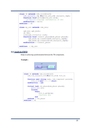 6.6 Analysis FIFO
Helps in achieving synchronization between the TB components.
Example :
20
 