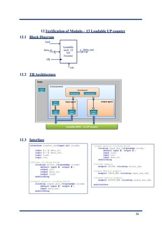 12.Verification of Modulo – 13 Loadable UP counter
12.1 Block Diagram
12.2 TB Architecture
12.3 Interface
36
 