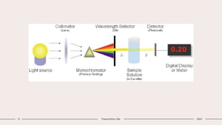 15 Presentation title 20XX
 