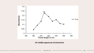 27 Presentation title 20XX
UV visible spectrum of etravirine
 