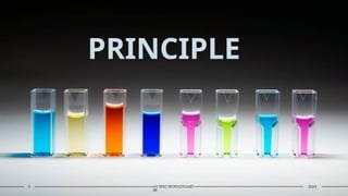 UV SPECTROPHOTOMET
ER
PRINCIPLE
5 20XX
 