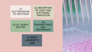 7
(1)
ELECTROMAGNE
TIC SPECTRUM
(2) ABSORPTION
OF LIGHT AND
ELECTRONIC
TRANSITION
(3) UV- VISIBLE
SPECTRA
(4)
TRANSMITTANCE
AND
ABSORBANCE
(5) BEER
LAMBERT’S
LAW
 