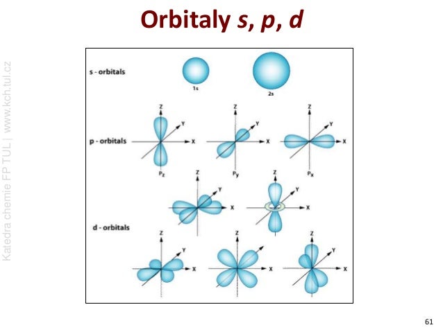 Výsledok vyhľadávania obrázkov pre dopyt orbitály chémia