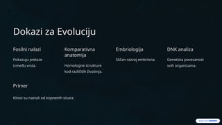 Homologne Uvod-u-Evoluciju1111111111111111111111111111.pptx