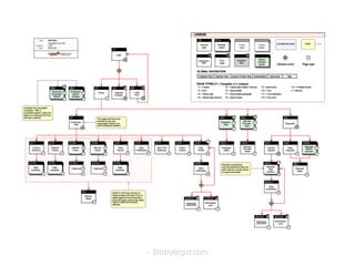 – Bitstrategist.com
 