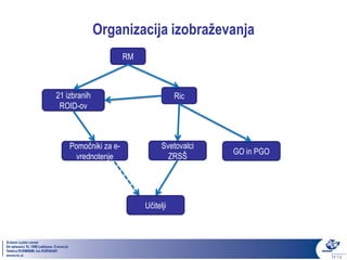 Organizacija izobraževanja
                      RM



21 izbranih                           Ric
 ROID-ov



    Pomočniki za e-              Svetovalci
                                              GO in PGO
      vrednotenje                  ZRSŠ




                           Učitelji
 