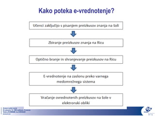 Kako poteka e-vrednotenje?
 