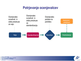 Potrjevanje ocenjevalcev

                   Ocenjevalec
Ocenjevalec                           Ocenjevalec
                   ovrednoti in
ovrednoti in                          počaka na
                   odda preizkuse
odda preizkuse                        potrditev.
                   za
za vajo.
                   standardizacijo.
 