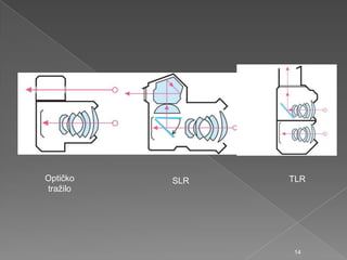 Optičko
traţilo
SLR TLR
14
 
