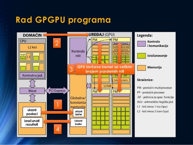 Program Za Programiranje U C-U