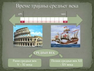 476.                    1492.




             СРЕДЊИ ВЕК

Рани средњи век      Позни средњи век XII
   V – XI века            - XV века
 