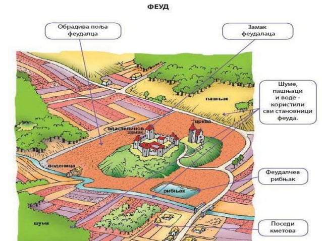 Uvod u srednji vek | PPTX