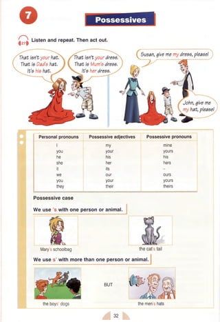 [;rrd
Li"ten and rePeat.Thenact out.
Thatisn'tyourdreaa,'", 6ivememydreoo,pleaoe!i_eruur,
i
ThatiaDad'shat.
It'ahiahat.
ThatiaMum'edreaa.:
4. It'aherdreaa,=-'
John,7iveme
myhat,pleaoe!.
Personalpronouns Possessiveadjectives
I
y0u
he
sne
it
WE
you
they
my
y0ur
his
ner
its
our
your
their
Possessivepronouns
mtne
yours
his
hers
ours
yours
theirs
Possessivecase
We use's with
I
one person or animal. U
ffiMary'sschoolbag
We uses' with morethanone personor anim
:I]
@ffia
/x#Ttheboysdogs
BUT
32
themen'shats
 