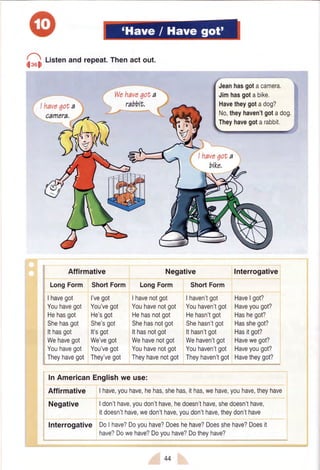 |;.ui
Li=tenand repeat.Thenact out.
Wehavegofa
rabbit.
Jeanhasgotacamera.
Jimhasgotabike.
Havetheygotadog?
No,theyhaven'tgotadog.
Theyhavegotarabbit. i"
I have6ota
bike,
Affirmative
LongForm ShortForm
I havegot l'vegot
Youhavegot You'vegot
Hehasgot He'sgot
Shehasgot She'sgot
Ithasgot lt'sgot
Wehavegot We'vegot
Youhavegot You'vegot
Theyhavegot They'vegot
LongForm
Ihavenotgot
Youhavenotgot
Hehasnotgot
Shehasnotgot
Ithasnotgot
Wehavenotgot
Youhavenotgot
Theyhavenotgot
ShortForm
I haven'tgot
Youhaven'tgot
Hehasn'tgot
Shehasn'tgot
Ithasn'tgot
Wehaven'tgot
Youhaven'tgot
Theyhaven'tgot
Interrogative
HaveIgot?
Haveyougot?
Hashegot?
Hasshegot?
Hasitgot?
Havewegot?
Haveyougot?
Havetheygot?
Negative
In AmericanEnglishwe use:
Affirmative Ihave,youhave,hehas,shehas,ithas,wehave,youhave,theyhave
Negative Idon'thave,youdon'thave,hedoesn'thave,shedoesn'thave,
itdoesn'thave,wedon'thave,youdon'thave,theydon'thave
Interrogative DoI have?Doyouhave?Doeshehave?Doesshehave?Doesit
have?Dowehave?Doyouhave?Dotheyhave?
44
 