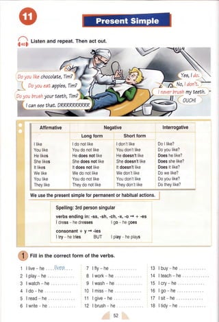 fiool'i
Li"tenandrepeat.Thenactout.
Doyoulikechocolate,Tim?
 Doyoueatappleo,Tim?
Doyoubruahyourteeth,Tim?
Atfirmative
I like
Youlike
Helikes
Shelikes
Itlikes
Welike
Youlike
Theylike
Longform
Idonotlike
Youdonotlike
Hedoesnotlike
Shedoesnotlike
Itdoesnotlike
Wedonotlike
Youdonotlike
Theydonotlike
Negative
Shortform
Idon'tlike
Youdon'tlike
Hedoesn'tlike
Shedoesn'tlike
Itdoesn'tlike
Wedon'tlike
Youdon'tlike
Theydon'tlike
I neverbruahmyteeth,
{ oucut
Interrogative
DoIlike?
Doyoulike?
Doeshelike?
Doesshelike?
Doesitlike?
Dowelike?
Doyoulike?
Dotheylike?
Weusethepresentsimpleforpermanentorhabitualactions.:
i
l
Spelling:3rdpersonsingular
verbsendingin:-ss,-sh,-ch,-x,-o-) + -es
I dress- hedresses
consonant* y-r-ies
Itry- hetries BUT
Igo- hegoes
I play- heplays
13 lbuy-he
14 l teach- he ,.
15 | cry- he
16 lgo-he
17 lsit-he . .
18 ltidy-he.
/-7
( I ) Fill in the correctform of the verbs.
:-/
1
2
3
4
5
6
llive-he,,
lplay-he.
Iwatch- he
ldo-he
lread-he.
I write- he
.liveo., 7 lfly-he
8 lwork-he
I lwash-he
10 lmiss-he
11 lgive-he
12 lbrush-he
52
 