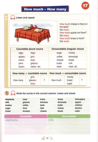 G t,",enandrepeat.
Howmuchcheeseisthereon
thetable?
Notmuch.
Howmanyapplesarethere?
Notmany.
Howmuchbreadisthere?
Notmuch.
UncountablesingularnounsCountablepluralnouns
eggs bags
apples girls
chairs boys
pens glasses
books radiosetc.
sugar
coffee
cheese
butter
water
m0ney
lemonade
bread
milk
meatetc.
Howmany+ countablenouns Howmuch+ uncountablenouns
Howmany
girls
glasses ?
boys
ilungiWtitethe words in the correctcolumn.Listenandcheck.
Howmuch
money
bread ?
sugar
elephanle
milk
snakes
sugar
bread
meat
glasses
cotfee
lions
dresses
trains
bananas
beds
hats
cheese
shoes
lemonade
butter
money
boxes
helicopters
apples
children
doctors
water
elephante,
91
milk,
 