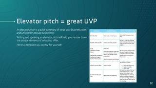 Elevator pitch = great UVP
An elevator pitch is a quick summary of what your business does
and why others should buy from it.
Writing and speaking an elevator pitch will help you narrow down
the unique elements of what you offer.
Here’s a template you can try for yourself:
12
 