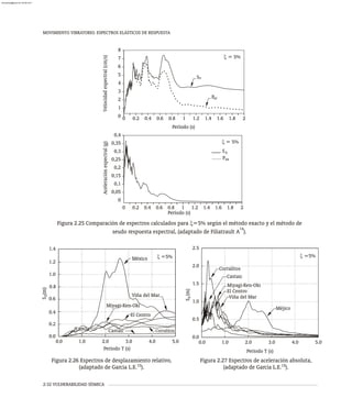 MOVIMIENTO VIBRATORIO. ESPECTROS ELÁSTICOS DE RESPUESTA
2-32 VULNERABILIDAD SÍSMICA
0.0
0.2
0.4
0.0
3.0
2.0
1.0 5.0
4.0
1.2
1.4
0.6
0.8
1.0
El Centro
Período T (s)
Castaic Corralitos
México
Miyagi-Ken-Oki
Viña del Mar
d
S
(m)
x =5%
S
(m)
a
0.5
0.0
2.5
2.0
1.5
1.0
Méjico
Período T (s)
Miyagi-Ken-Oki
El Centro
Viña del Mar
Castaic
Corralitos
x =5%
2.0
1.0
0.0 5.0
4.0
3.0
Figura 2.26 Espectros de desplazamiento relativo,
15
(adaptado de Garcia L.E. ).
Figura 2.27 Espectros de aceleración absoluta,
15
(adaptado de Garcia L.E. ).
Velocidad
espectral
(cm/s)
0.4
0.2
0
0
1
2
3
4
5
6
7
8
1.6
S
P
v
sv
Período (s)
0.6 0.8 1 1.2 1.4 1.8 2
x = 5%
Aceleración
espectral
(g)
0,35
0
0,05
0,1
0,15
0,2
0,25
0,3
0,4
x = 5%
Período (s)
sa
a
S
P
2
1
0 0.8
0.6
0.4
0.2 1.8
1.6
1.4
1.2
Figura 2.25 Comparación de espectros calculados para x=5% según el método exacto y el método de
14
seudo respuesta espectral, (adaptado de Filiatrault A ).
almanperez@gmail.com 26 Mar 2017
 