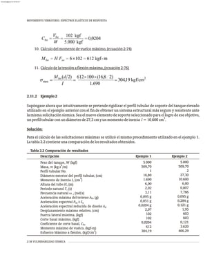 MOVIMIENTO VIBRATORIO. ESPECTROS ELÁSTICOS DE RESPUESTA
2-38 VULNERABILIDAD SÍSMICA
10. Cálculodelmomentodevuelcomáximo,(ecuación2-74)
M =HF =6x102=612kgf-m
bo so
11. Cálculodelatensiónaflexiónmáxima,(ecuación2-76)
2.11.2 Ejemplo2
Supóngase ahora que intuitivamente se pretende rigidizar el perfil tubular de soporte del tanque elevado
utilizado en el ejemplo anterior con el fin de obtener un sistema estructural más seguro y resistente ante
la misma solicitación sísmica. Sea el nuevo elemento de soporte seleccionado para el logro de ese objetivo,
4
unperfiltubularconundiámetrode27,3cmyunmomentodeinercia I=10.600cm .
Solución:
Para el cálculo de las solicitaciones máximas se utilizó el mismo procedimiento utilizado en el ejemplo 1.
Latabla2.2contieneunacomparacióndelosresultadosobtenidos.
Tabla 2.2 Comparación de resultados
Peso del tanque, W (kgf)
2
Masa, m (kg.s /m)
Perfil tubular No.
Diámetro exterior del perfil tubular, (cm)
4
Momento de Inercia I, (cm )
Altura del tubo H, (m)
Período natural T, (s)
Frecuencia natural w , (rad/s)
Aceleración máxima del terreno A , (g)
0
Aceleración espectral P @ Sa
sa
Aceleración espectral reducida de diseño Ad
Desplazamiento máximo relativo, (cm)
Fuerza lateral máxima, (kgf)
Corte basal máximo, (kgf)
Coeficiente de corte basal, Cbo
Momento máximo de vuelco, (kgf-m)
2
Esfuerzo Máximo a flexión, (kgf/cm )
Descripción
5.000
509,70
1
16,80
1.690
6,00
2,02
3,11
0,095 g
0,051 g
0,0204 g
2,07
102
102
0,0204
612
304,19
5.000
509,70
2
27,30
10.600
6,00
0,807
7,786
0,095 g
0,284 g
0,121 g
1,95
603
603
0,121
3.620
466,29
Ejemplo 1 Ejemplo 2
almanperez@gmail.com 26 Mar 2017
 