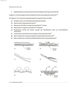 INFLUENCIA DEL SUELO LOCAL
3-10 VULNERABILIDAD SÍSMICA
5. Implementaciónyevaluacióndetécnicasdemitigacióndelriesgodelicuefacción.
9,10
Lafigura3.13muestraalgunostiposdefallasdelterrenoocasionadasporlicuefacción .
Enlafigura3.13semuestranesquemáticamentelossiguientestiposdefallas:
(a) Terrapléncosteroconbordelibrepotencialmentelicuable.
9
(b) Falladebordeydesplazamientolateral .
10
(c) Fallapotencialdeflujoalolargodeunapendiente ,(antes).
10
(d) Falladeflujoalolargodeunapendiente ,(después).
(e) Hundimiento vertical del terreno causado por densificación cíclica y/o reconsolidación
9
volumétrica .
10
(f) Oscilaciónhorizontaldelterrenoenbloquessobremateriallicuado .
10
(g) Fallaenedificacióncausadaporpérdidadecapacidadportantedelsuelo .
9
(h) Fallaenedificacióncausadaporpérdidalimitadalocaldecapacidadportante .
Material
Licuable
Material
Licuado
(b)
(a)
(d)
(c)
Material
Licuado
Cono
Cono
(f)
(e)
almanperez@gmail.com 26 Mar 2017
 