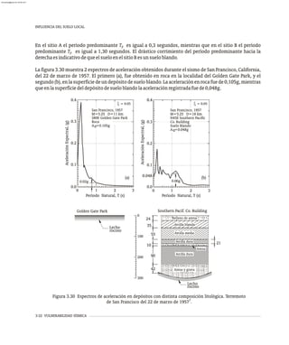 INFLUENCIA DEL SUELO LOCAL
3-32 VULNERABILIDAD SÍSMICA
En el sitio A el período predominante es igual a 0,3 segundos, mientras que en el sitio B el período
predominante es igual a 1,30 segundos. El drástico corrimiento del período predominante hacia la
derechaesindicativodequeelsueloenelsitioBesunsueloblando.
La figura 3.30 muestra 2 espectros de aceleración obtenidos durante el sismo de San Francisco, California,
del 22 de marzo de 1957. El primero (a), fue obtenido en roca en la localidad del Golden Gate Park, y el
segundo(b),enlasuperficiedeundepósitodesueloblando.Laaceleraciónenroca fuede0,105g,mientras
queenlasuperficiedeldepósitodesueloblandolaaceleraciónregistradafuede0,048g.
Tp
Tp
Figura 3.30 Espectros de aceleración en depósitos con distinta composición litológica. Terremoto
7
de San Francisco del 22 de marzo de 1957 .
rocoso
Lecho
rocoso
Lecho
300
200
0
100
42
24
5
3
55
10
90
21
Arena
Arena y grava
Arcilla dura
Arcilla dura
Arcilla media
Arcilla blanda
Relleno de arena
Golden Gate Park Southern Pacif. Co. Building
M=5.25 D=18 km
N45E Southern Pacific
San Francisco, 1957
A =0.048g
Suelo Blando
Co. Building
0
(a)
.0 g
0 2
Aceleración
Espectral,
(g) 0.2
0.0
0.1
0.3
0.4
0.4
0.048 (b)
. g
0 06
Período Natural, T (s)
0 2
1 3
Período Natural, T (s)
1 2
0 3
Aceleración
Espectral,
(g)
0.0
0.2
0.1
0.4
0.3 Roca
A =0.105g
0
San Francisco, 1957
S80E Golden Gate Park
M=5.25 D=11 km
almanperez@gmail.com 26 Mar 2017
 